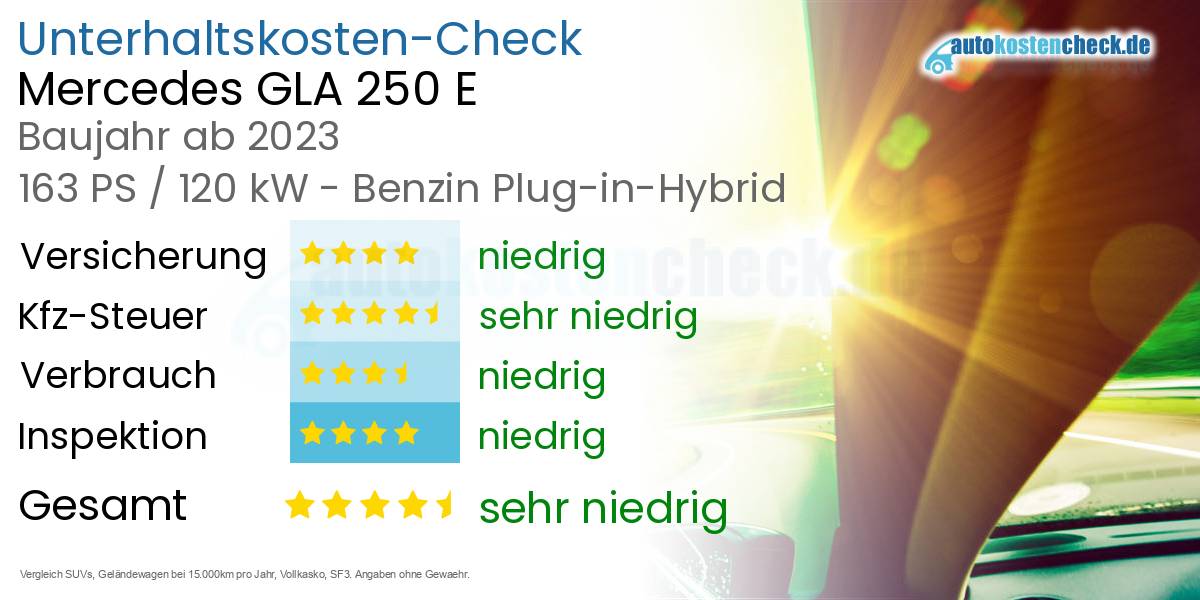 Unterhaltskosten Mercedes GLA 250 E 
