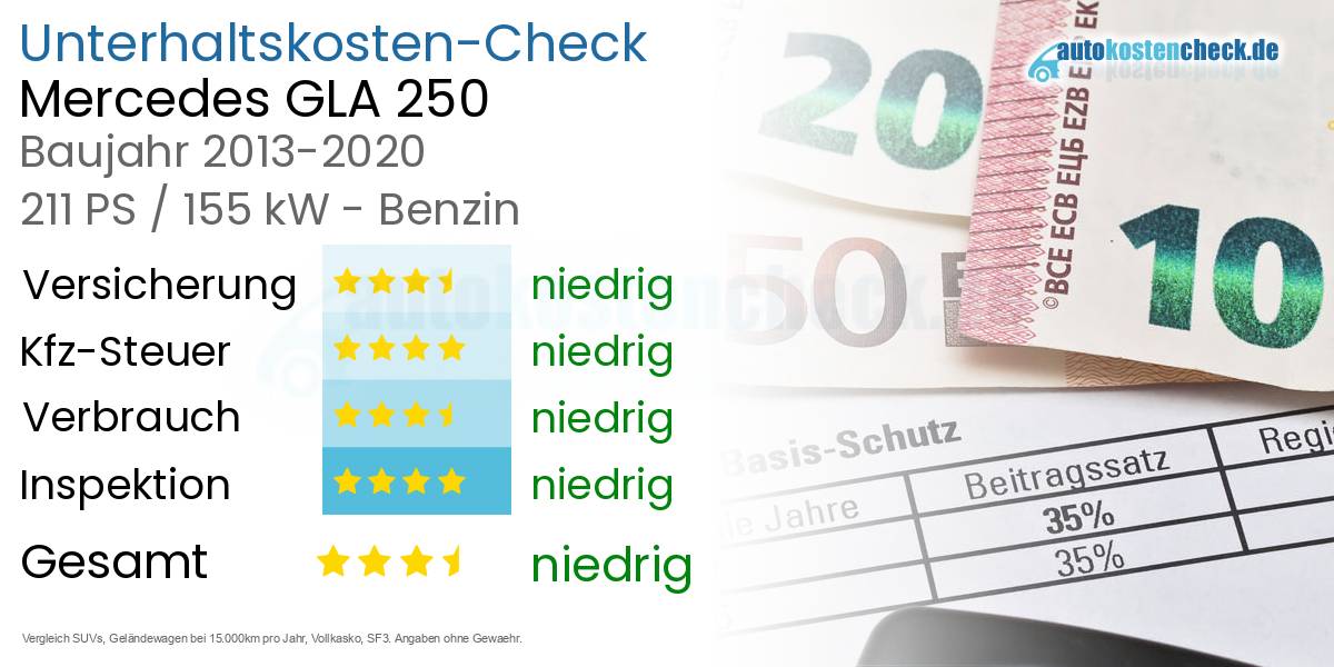 Unterhaltskosten Mercedes GLA 250 