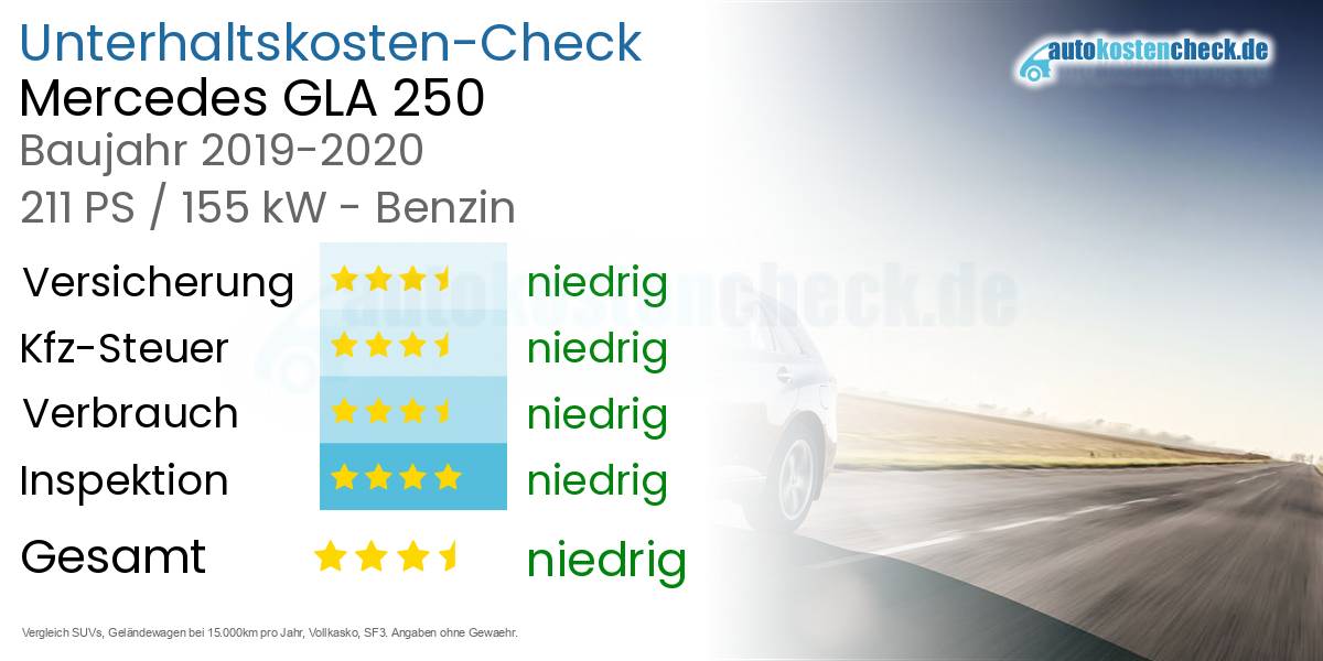 Unterhaltskosten Mercedes GLA 250 