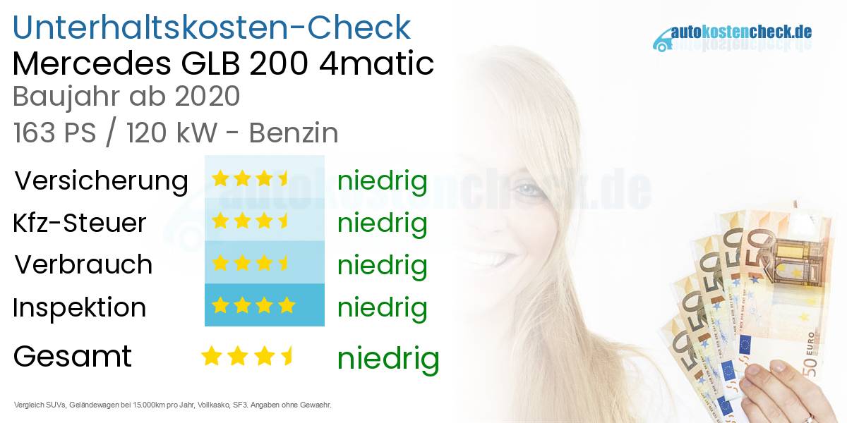 Unterhaltskosten Mercedes GLB 200 4matic 