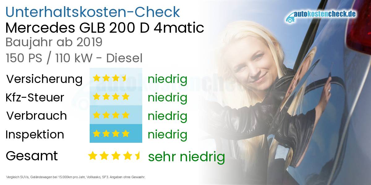 Unterhaltskosten Mercedes GLB 200 D 4matic