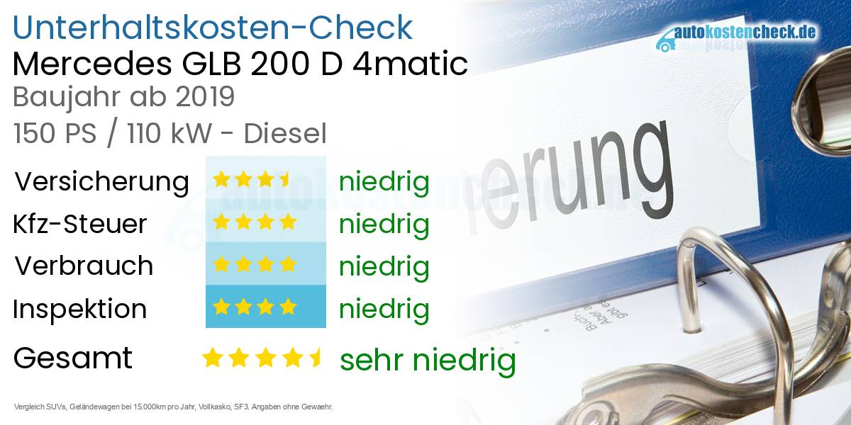 Unterhaltskosten Mercedes GLB 200 D 4matic 