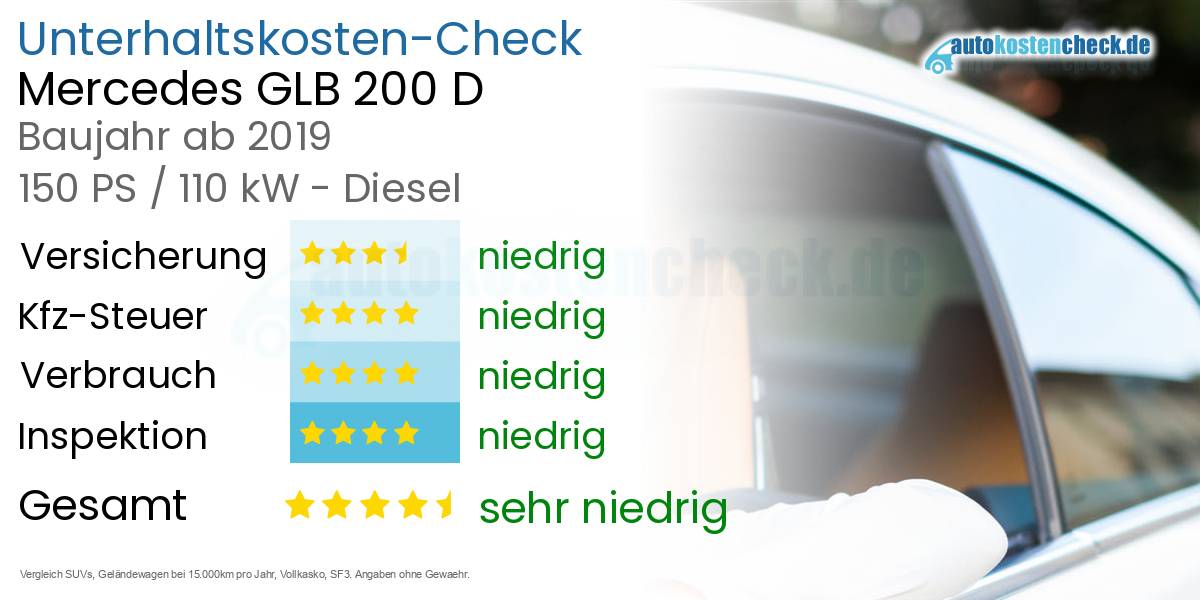 Unterhaltskosten Mercedes GLB 200 D