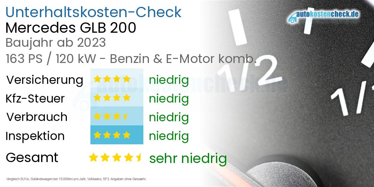 Unterhaltskosten Mercedes GLB 200 