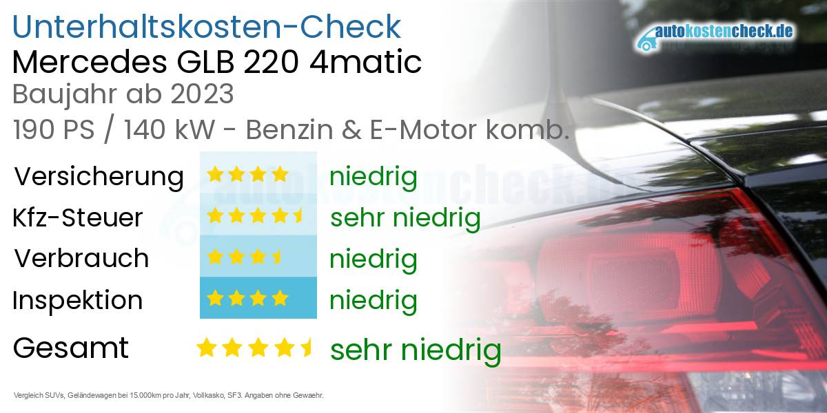 Unterhaltskosten Mercedes GLB 220 4matic 