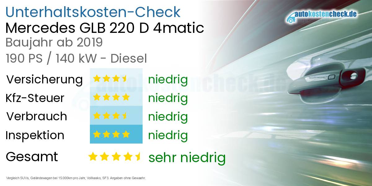 Unterhaltskosten Mercedes GLB 220 D 4matic
