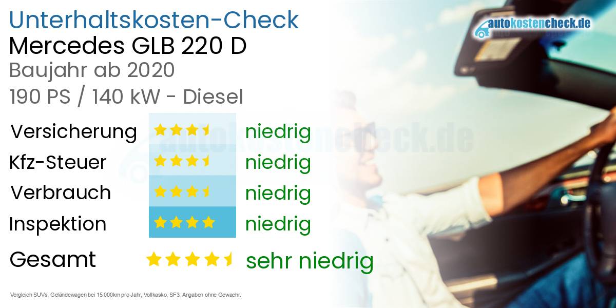 Unterhaltskosten Mercedes GLB 220 D