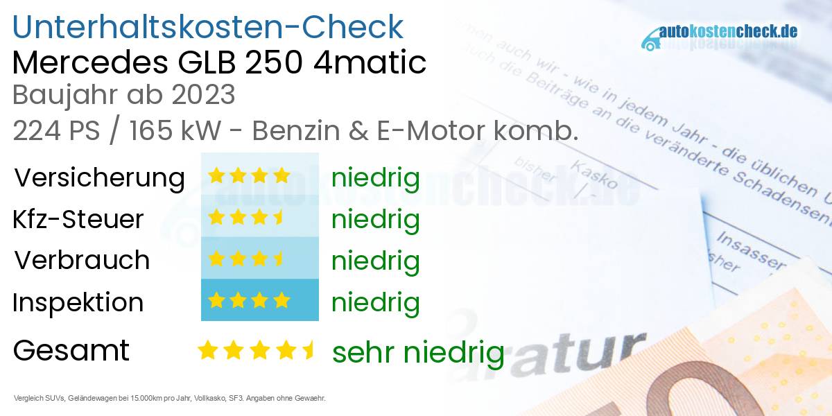 Unterhaltskosten Mercedes GLB 250 4matic 