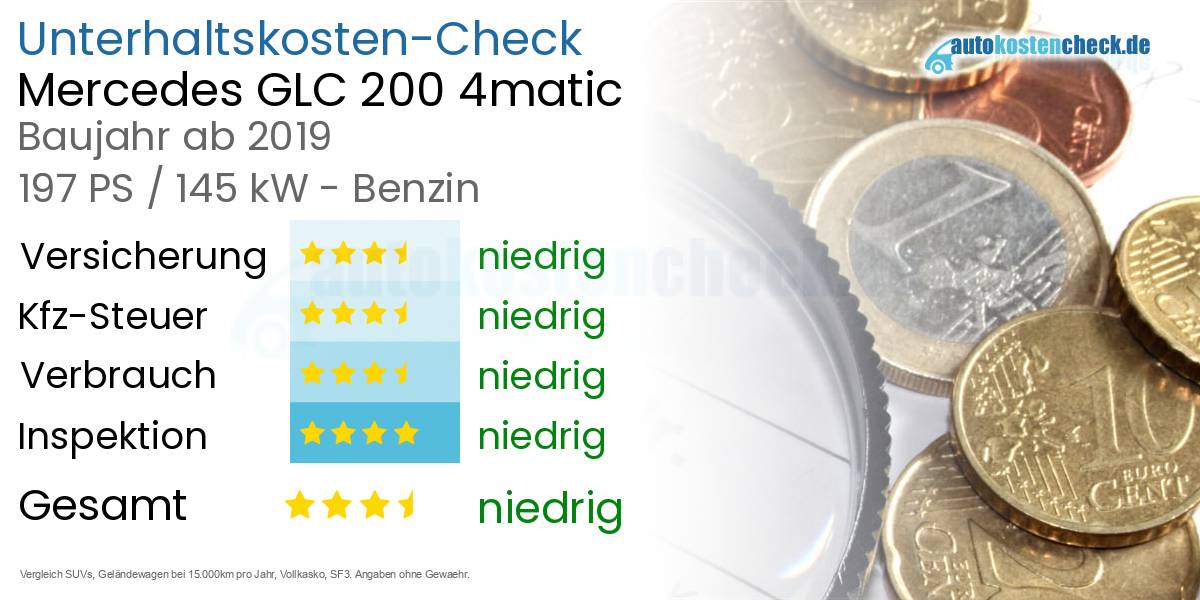 Unterhaltskosten Mercedes GLC 200 4matic 