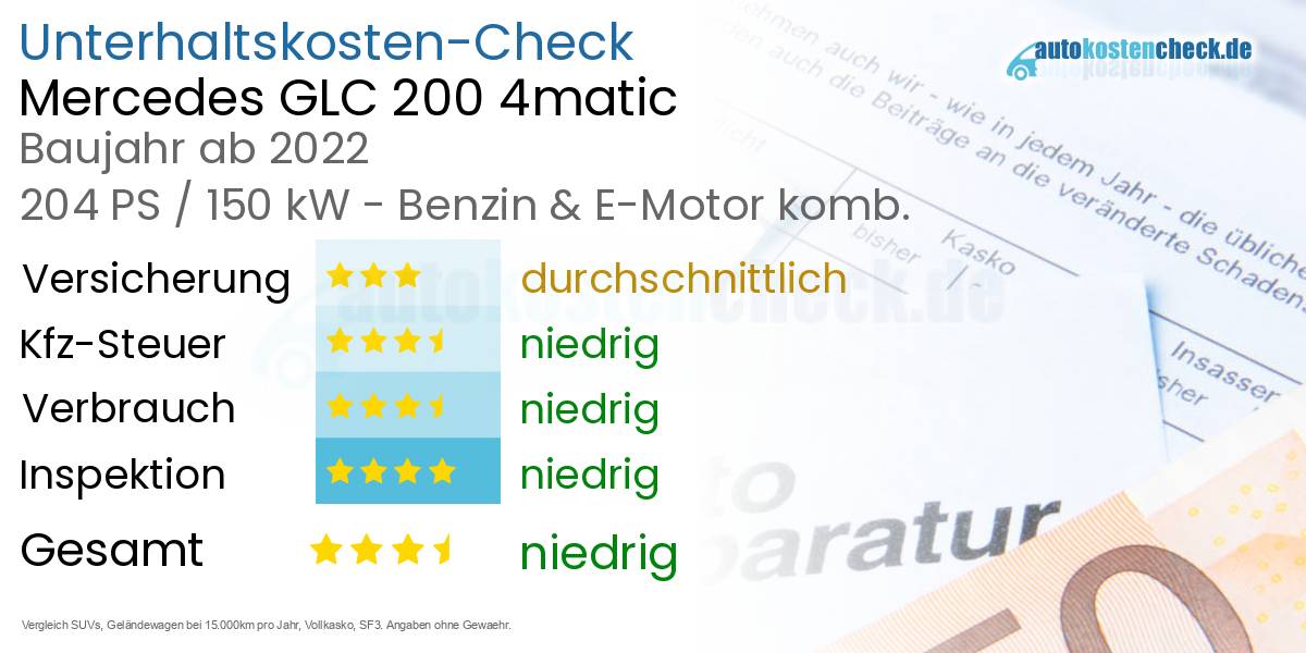 Unterhaltskosten Mercedes GLC 200 4matic 