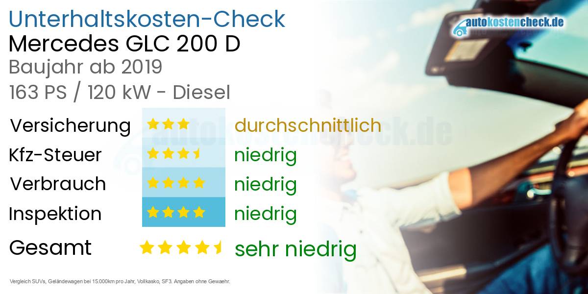 Unterhaltskosten Mercedes GLC 200 D 