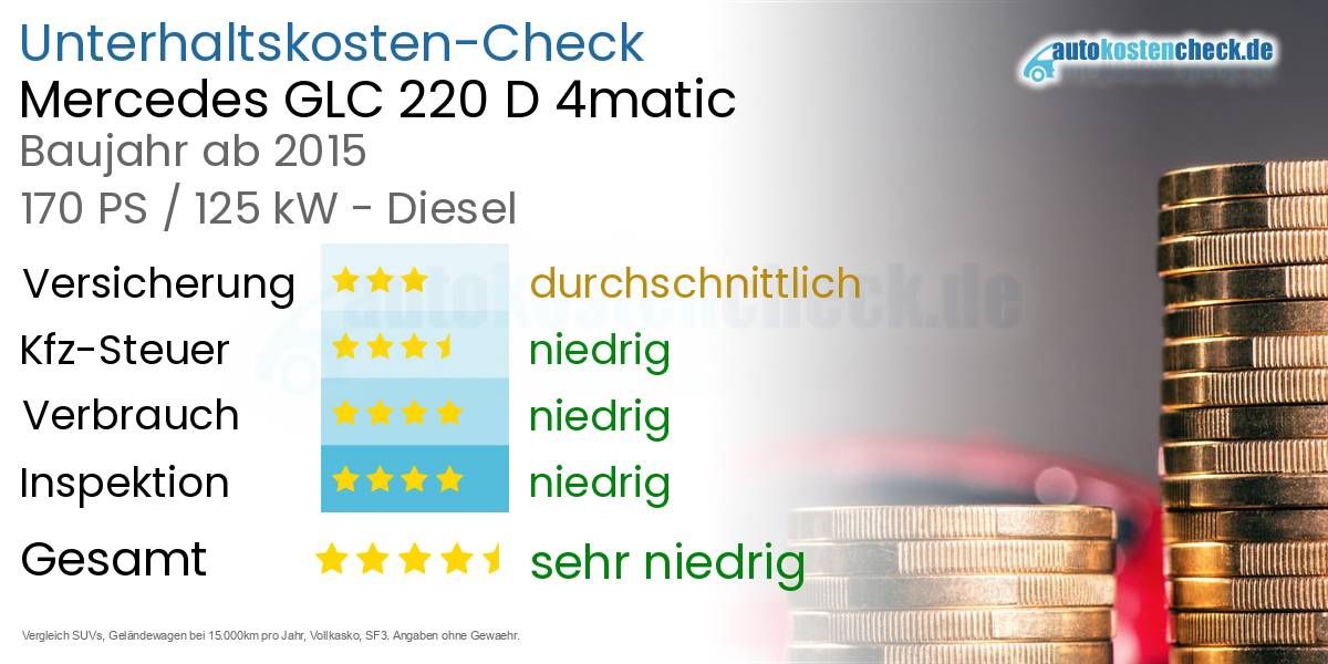 Unterhaltskosten Mercedes GLC 220 D 4matic