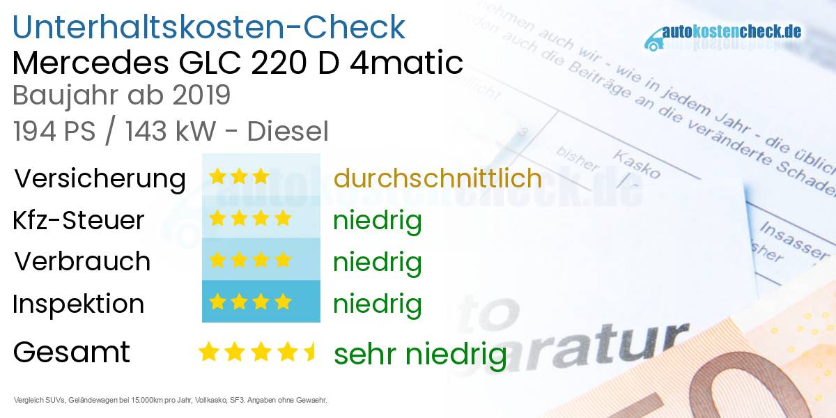 Unterhaltskosten Mercedes GLC 220 D 4matic 