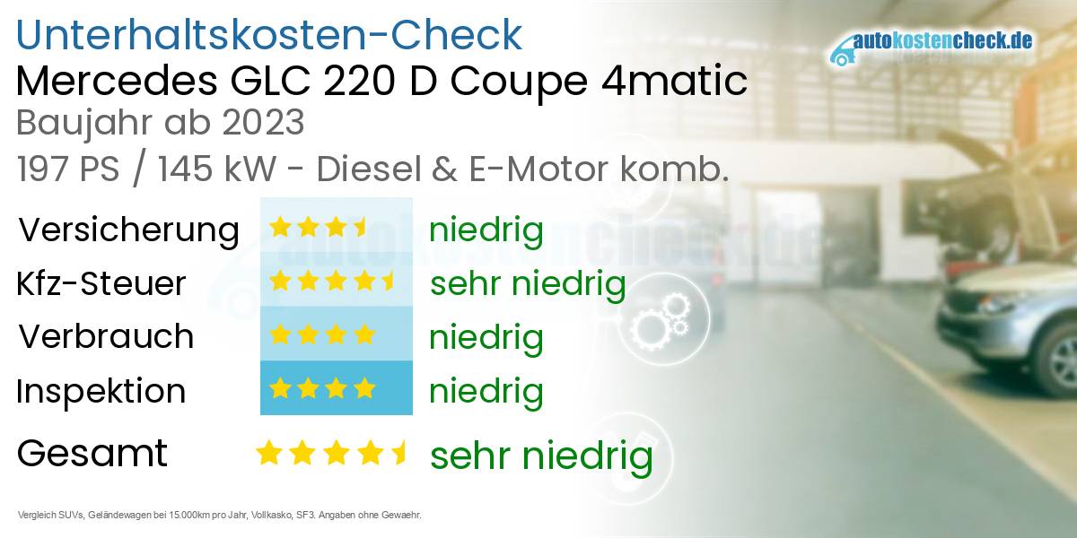 Unterhaltskosten Mercedes GLC 220 D Coupe 4matic 