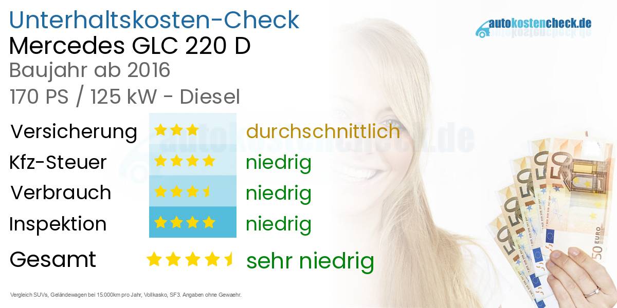 Unterhaltskosten Mercedes GLC 220 D 