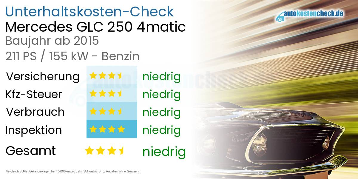 Unterhaltskosten Mercedes GLC 250 4matic 
