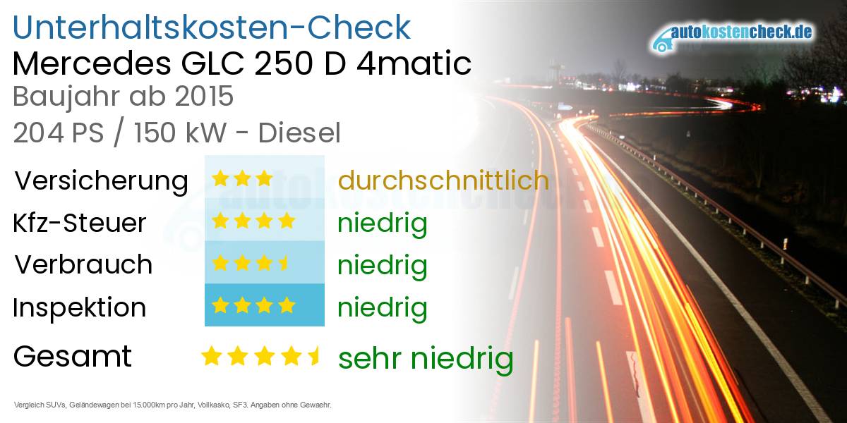 Unterhaltskosten Mercedes GLC 250 D 4matic 