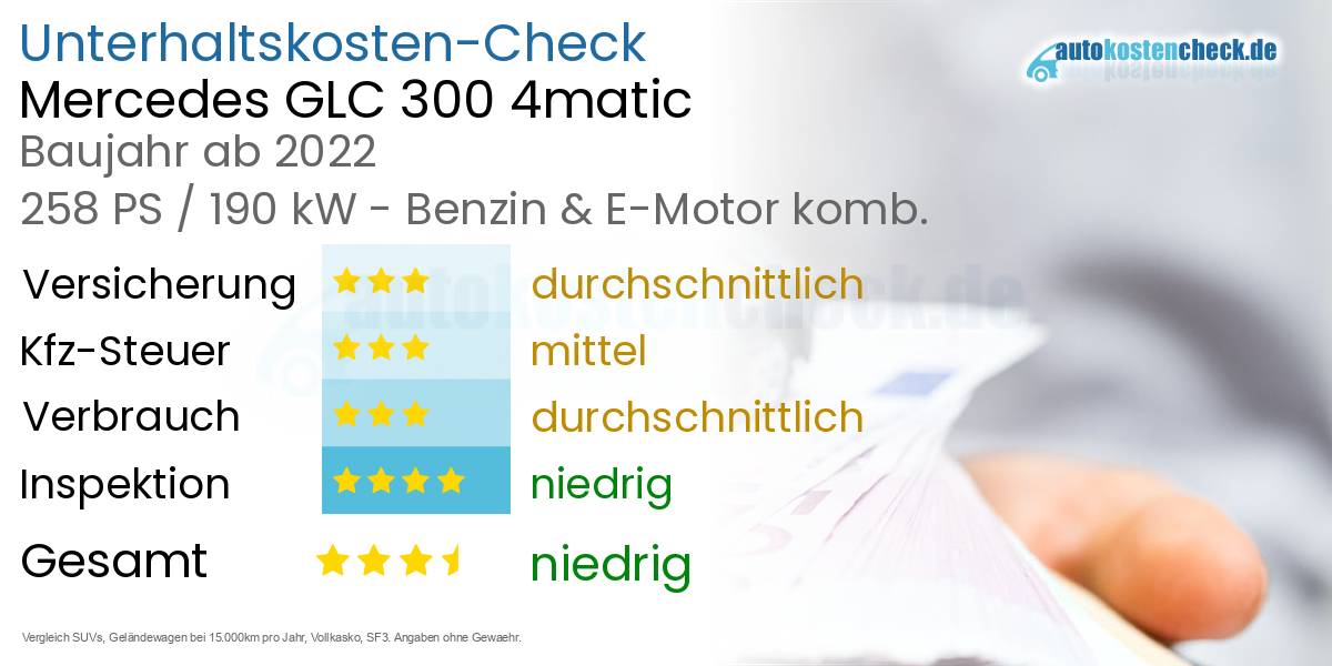 Unterhaltskosten Mercedes GLC 300 4matic
