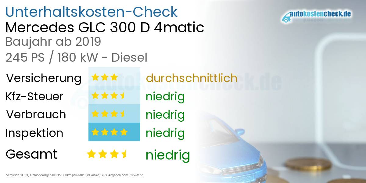 Unterhaltskosten Mercedes GLC 300 D 4matic