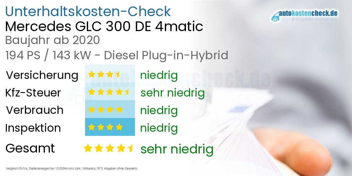 Unterhaltskosten Mercedes GLC 300 DE 4matic