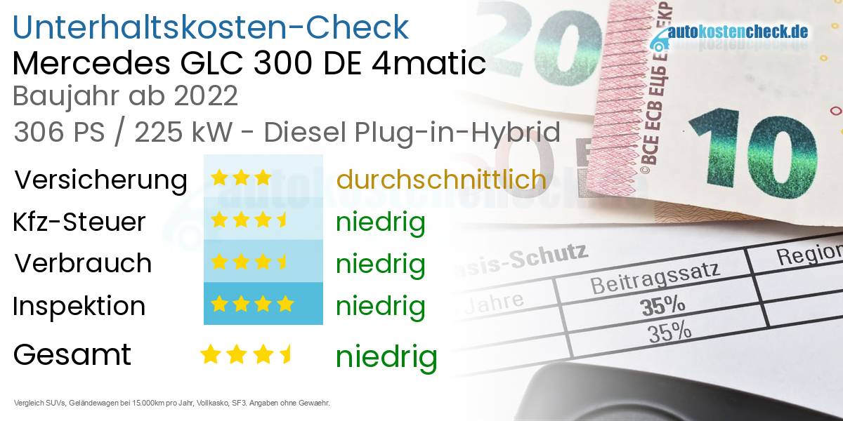 Unterhaltskosten Mercedes GLC 300 DE 4matic