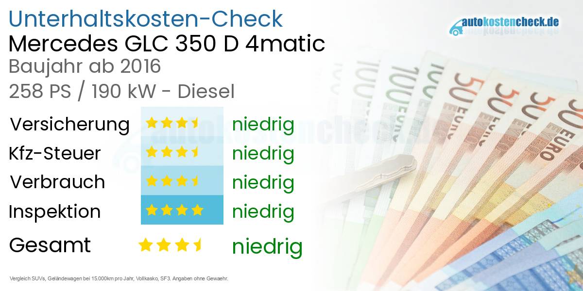 Unterhaltskosten Mercedes GLC 350 D 4matic 