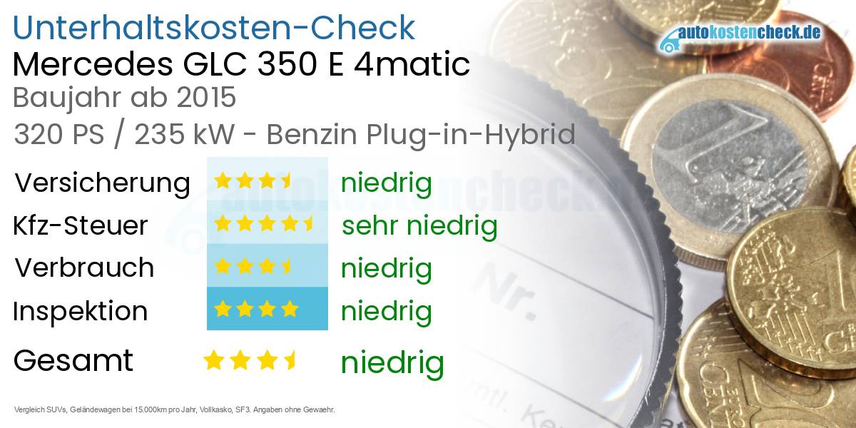 Unterhaltskosten Mercedes GLC 350 E 4matic 