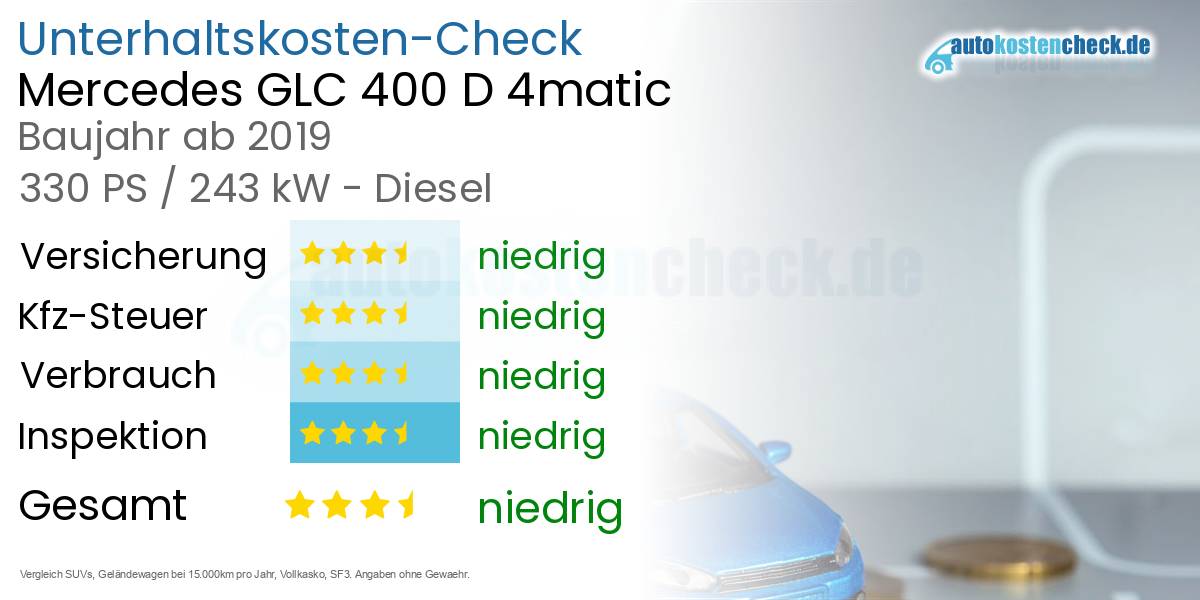 Unterhaltskosten Mercedes GLC 400 D 4matic 