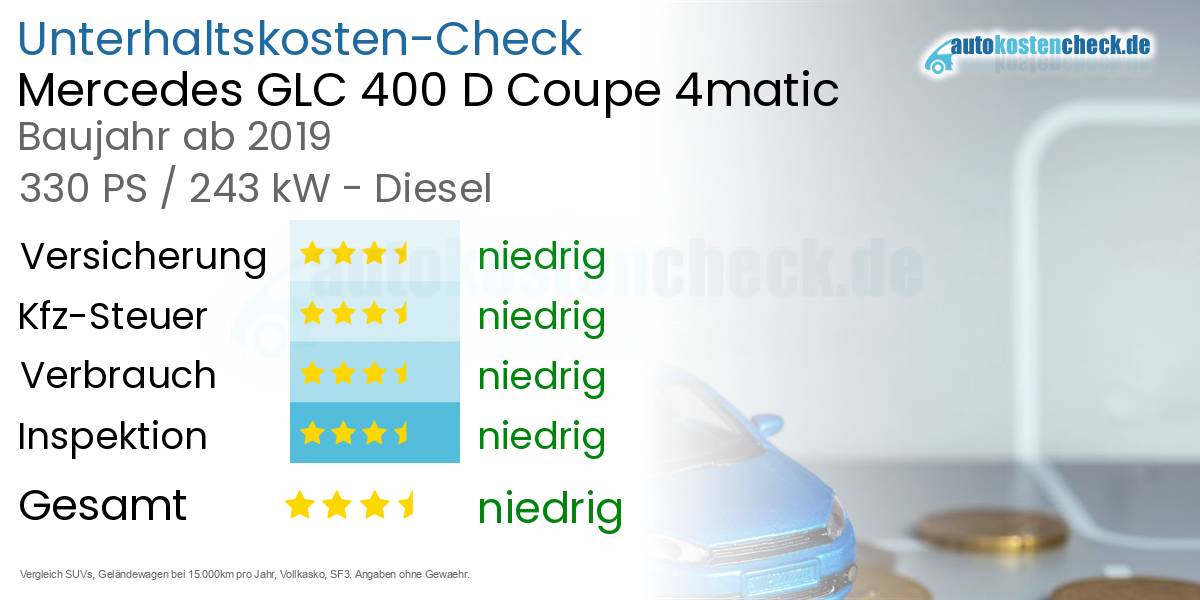 Unterhaltskosten Mercedes GLC 400 D Coupe 4matic 