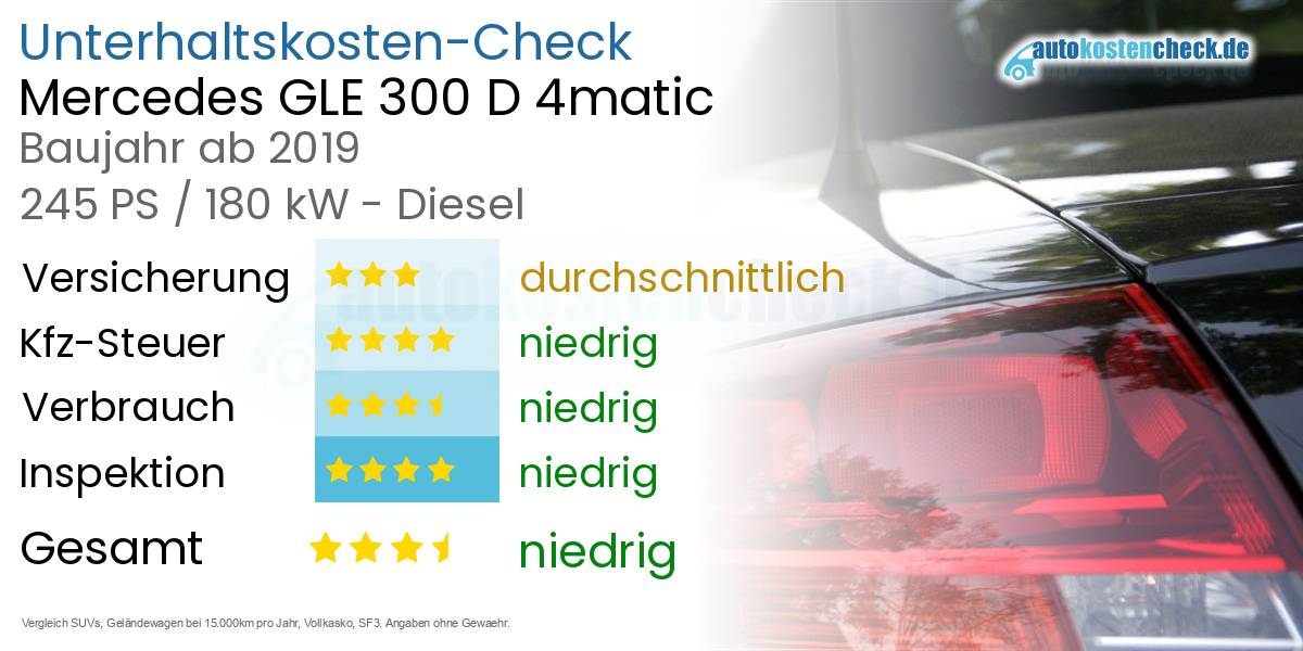 Unterhaltskosten Mercedes GLE 300 D 4matic