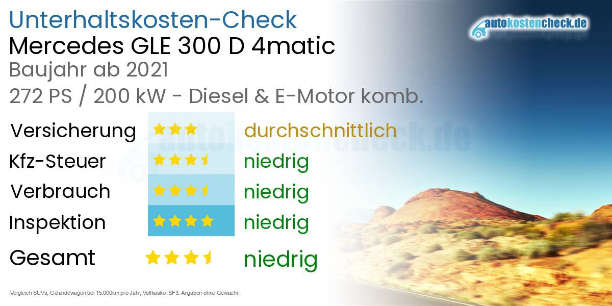 Unterhaltskosten Mercedes GLE 300 D 4matic 