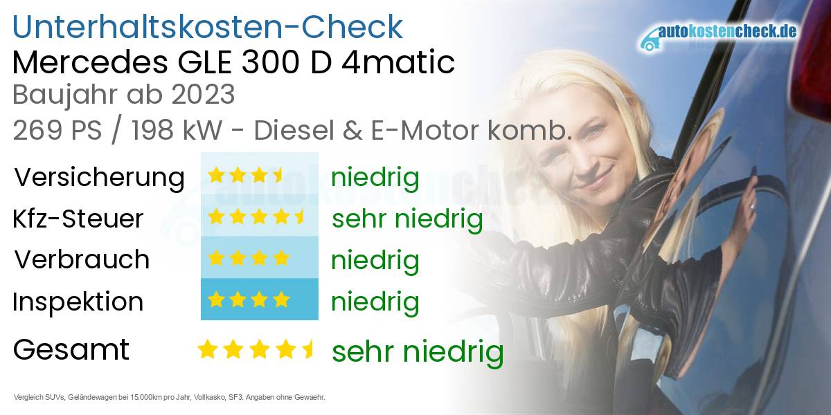 Unterhaltskosten Mercedes GLE 300 D 4matic