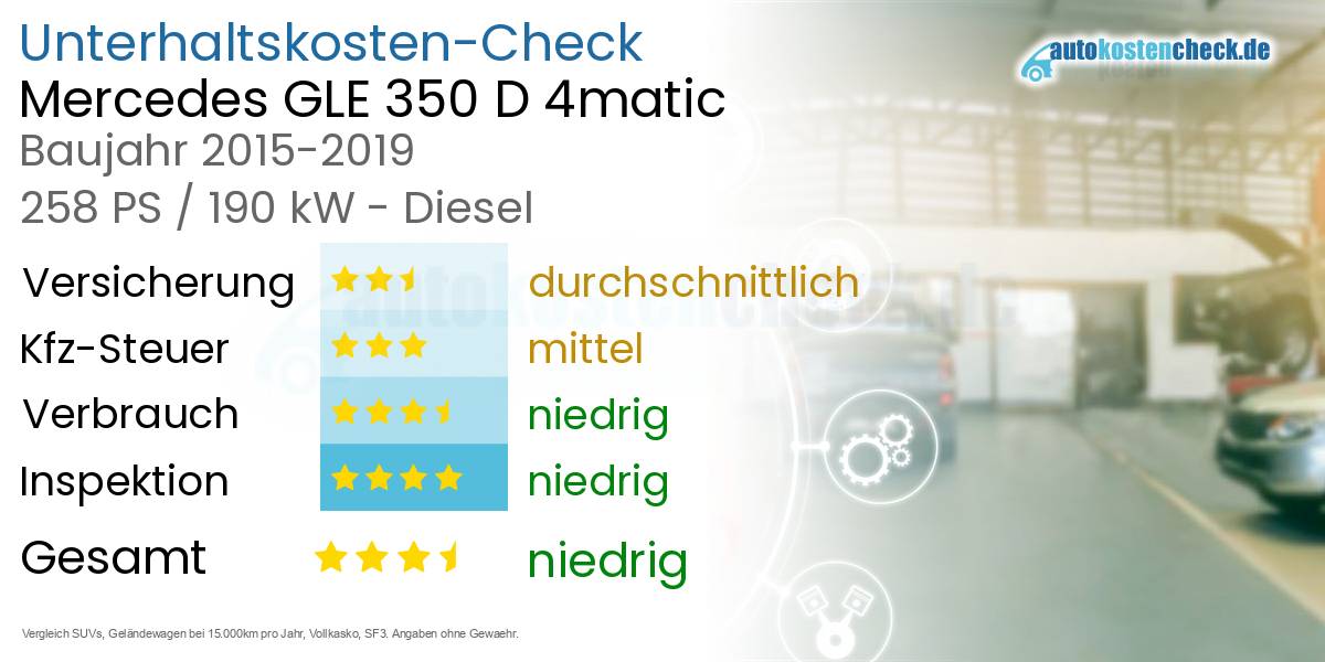 Unterhaltskosten Mercedes GLE 350 D 4matic 