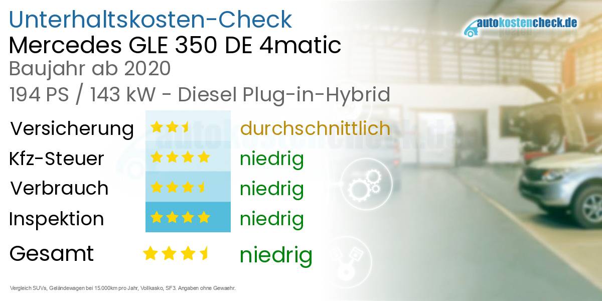 Unterhaltskosten Mercedes GLE 350 DE 4matic 