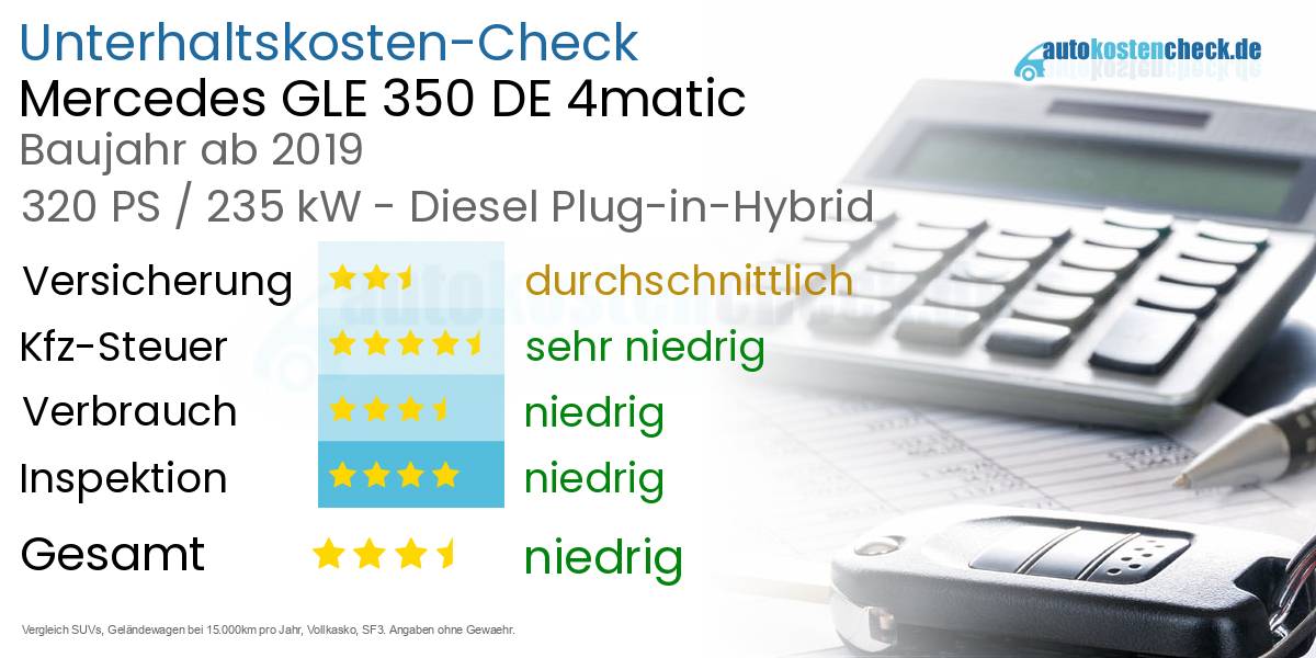 Unterhaltskosten Mercedes GLE 350 DE 4matic 
