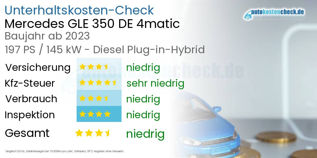 Unterhaltskosten Mercedes GLE 350 DE 4matic 