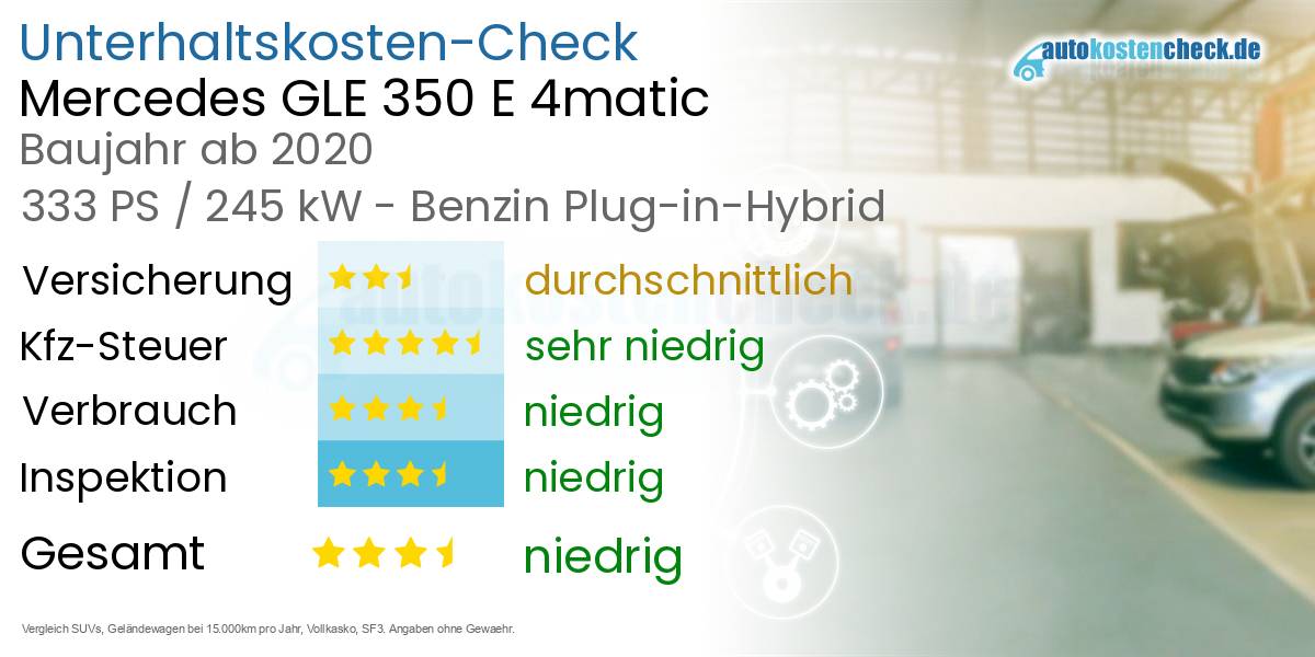 Unterhaltskosten Mercedes GLE 350 E 4matic 