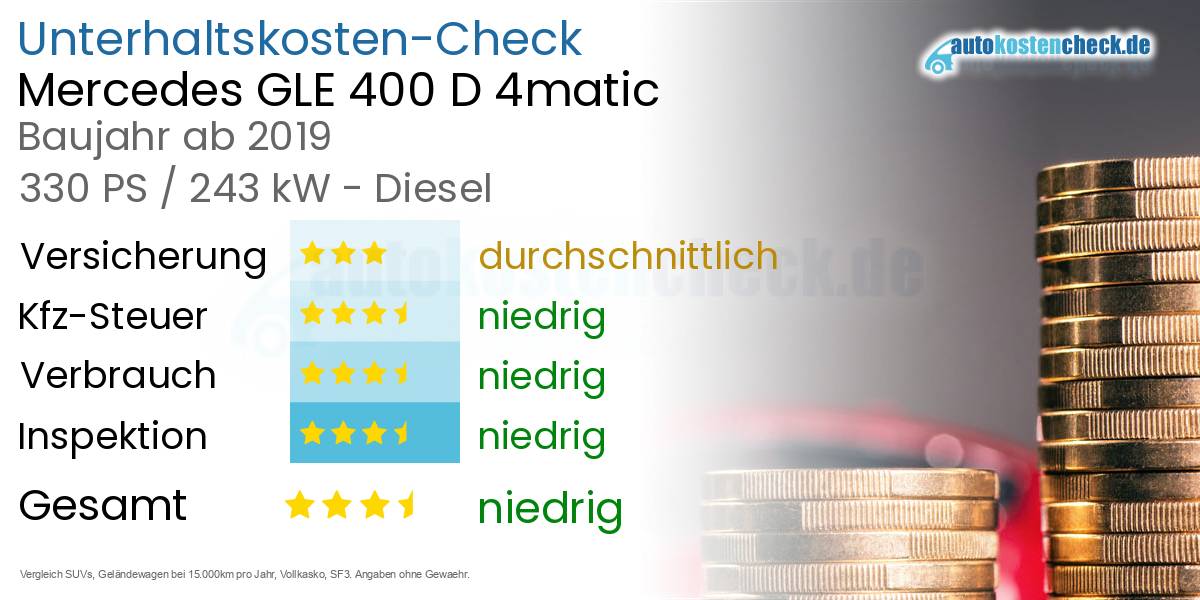 Unterhaltskosten Mercedes GLE 400 D 4matic