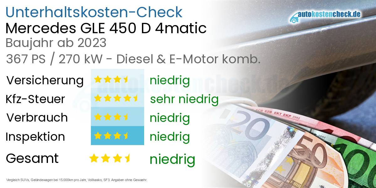 Unterhaltskosten Mercedes GLE 450 D 4matic