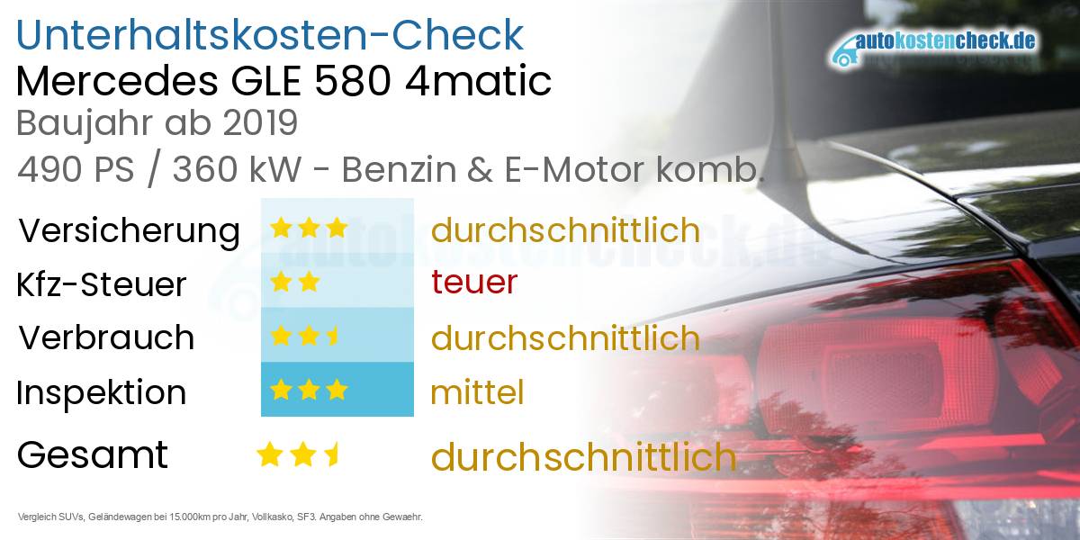 Unterhaltskosten Mercedes GLE 580 4matic 