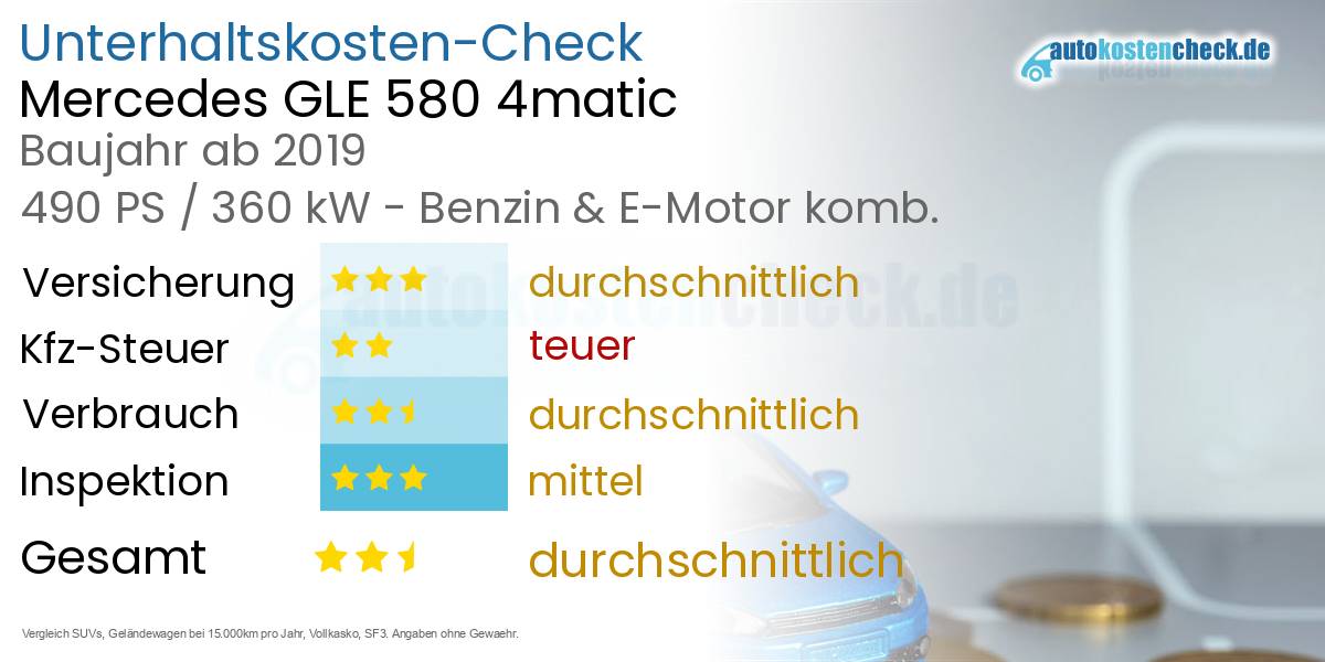 Unterhaltskosten Mercedes GLE 580 4matic 