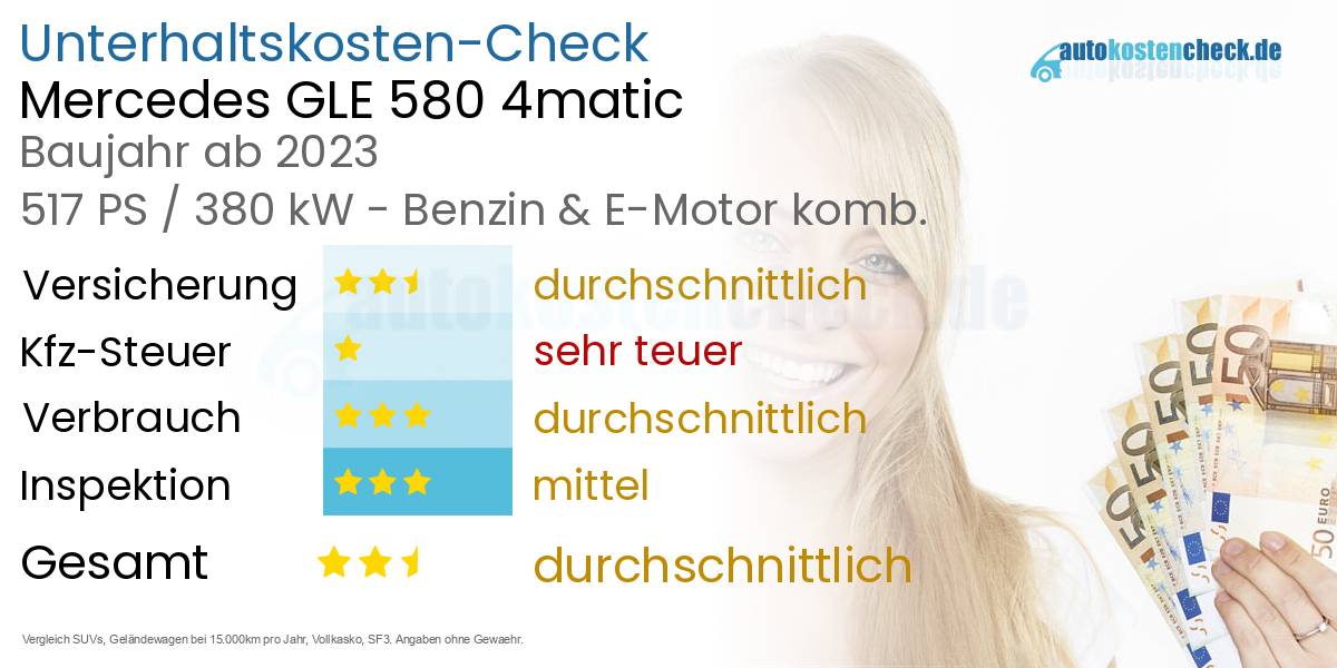 Unterhaltskosten Mercedes GLE 580 4matic 
