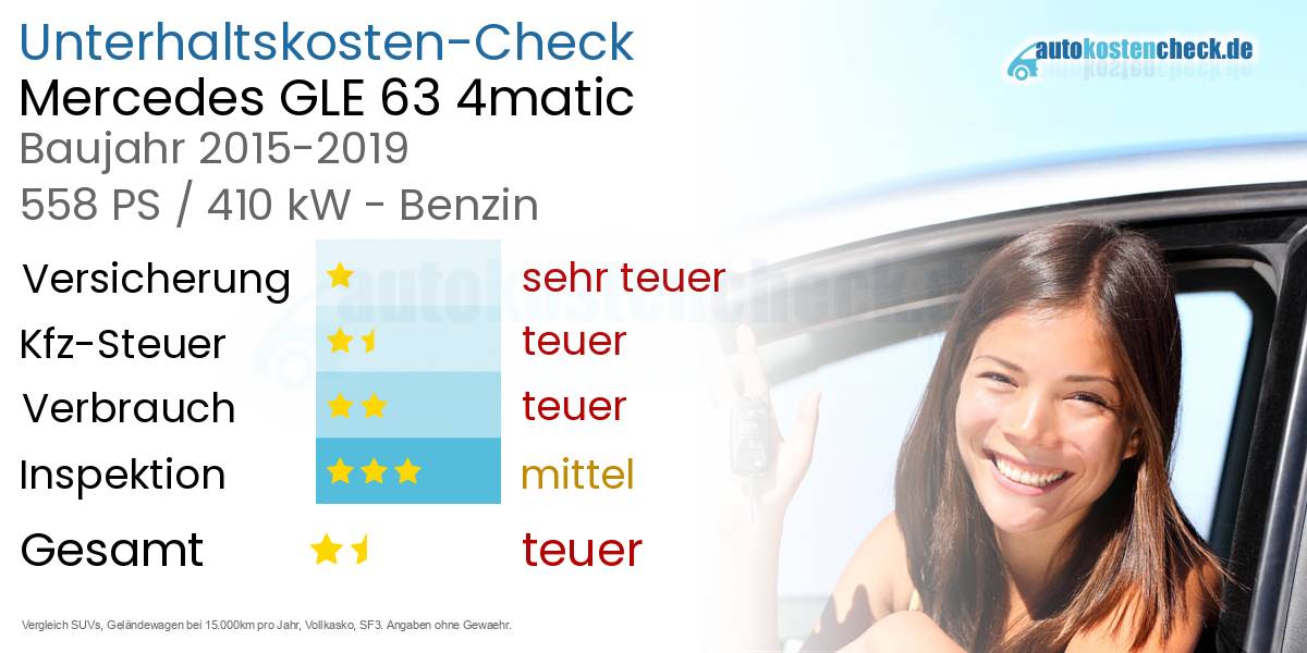 Unterhaltskosten Mercedes GLE 63 4matic 