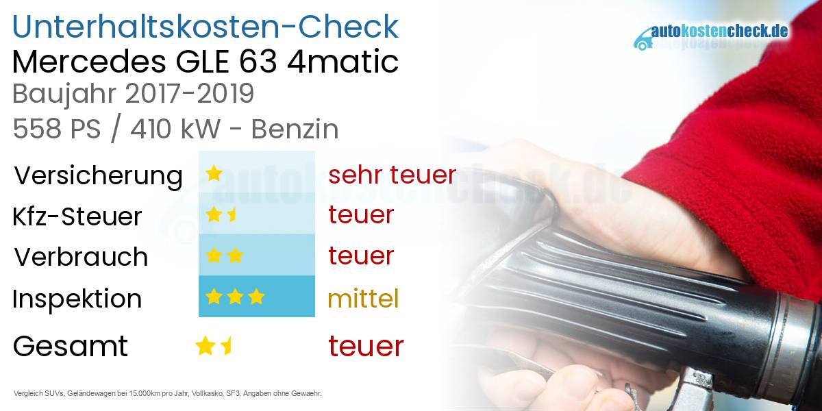 Unterhaltskosten Mercedes GLE 63 4matic 