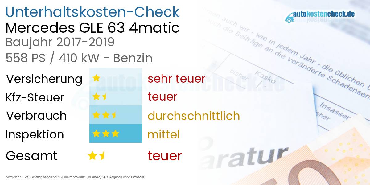Unterhaltskosten Mercedes GLE 63 4matic 