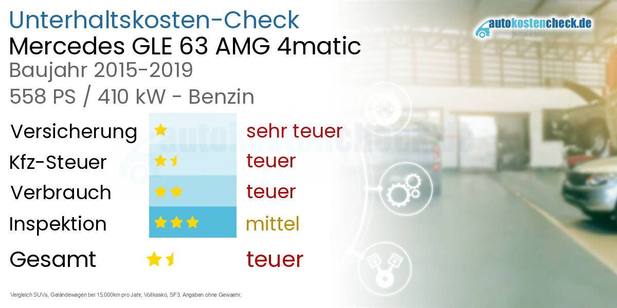 Unterhaltskosten Mercedes GLE 63 AMG 4matic 