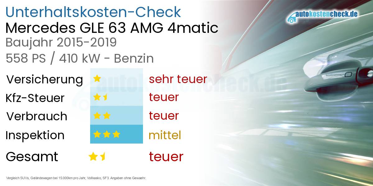 Unterhaltskosten Mercedes GLE 63 AMG 4matic 