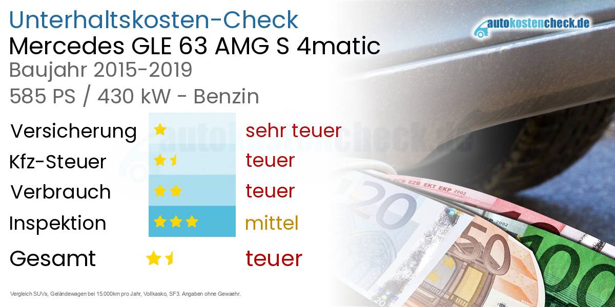 Unterhaltskosten Mercedes GLE 63 AMG S 4matic 