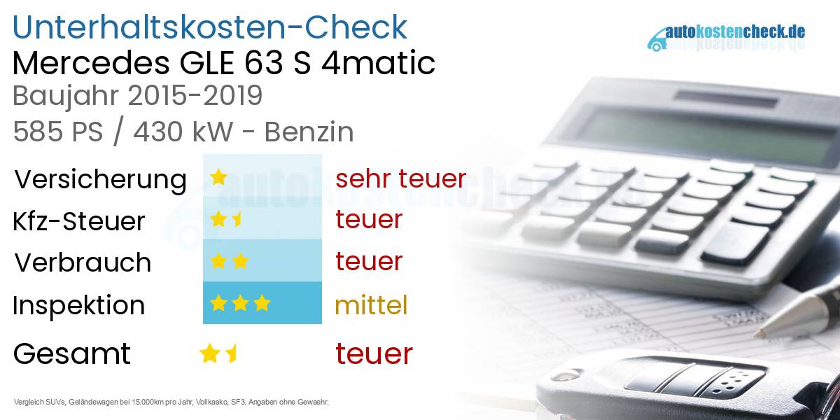 Unterhaltskosten Mercedes GLE 63 S 4matic 