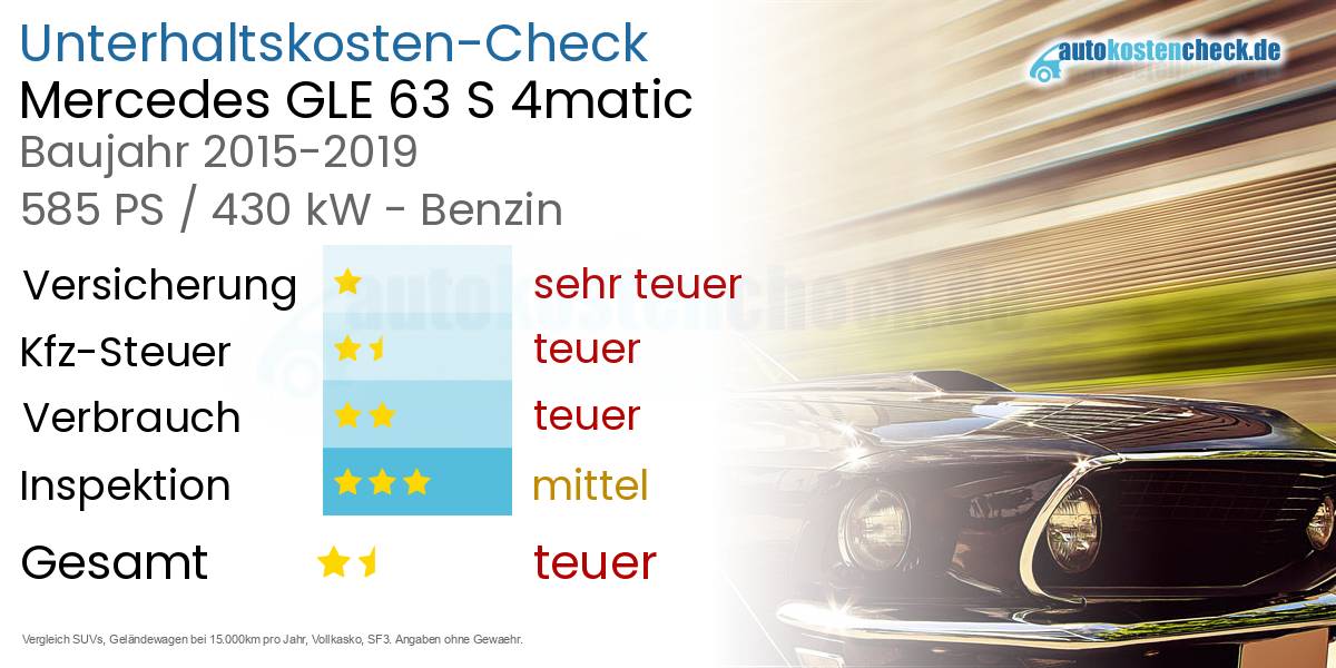 Unterhaltskosten Mercedes GLE 63 S 4matic 